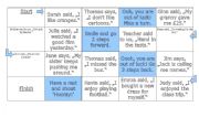 English Worksheet: Boardgame on reported speech