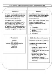 English worksheet: Four reading responses from any text