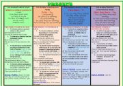 PRESENT TENSES TABLE