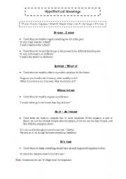 English Worksheet: Hypothetical meanings