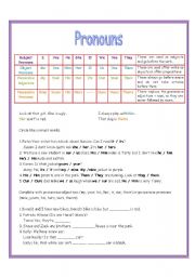 English Worksheet: Subject, Object, Possessive Pronouns and Possessive Adjectives