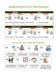 Demonstrative pronouns