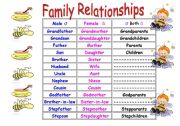 English Worksheet: Family relationships