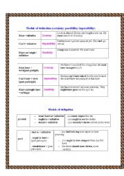 English Worksheet: modal auxiliaries