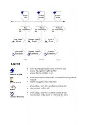 English Worksheet: Verb Tenses Chart