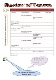 English worksheet: Review of Tenses