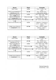 English worksheet: plural nouns