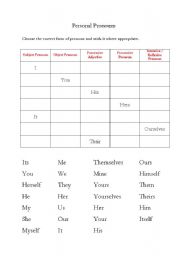 English worksheet: Personal Pronoun Activity