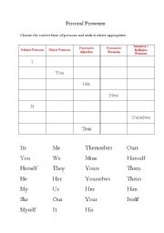 English Worksheet: Personal Pronoun Activity