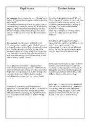 English Worksheet: Creative Writing Lesson plan