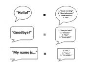 English worksheet: Functional Language- 