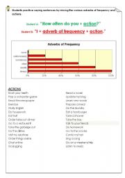 Adverbs of Frequency Grammar Guide and Worksheet