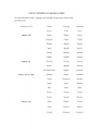 English worksheet: Nationalities Countries and spoken languages