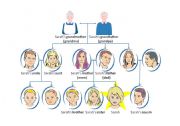 English Worksheet: Family Tree (vocabulary)