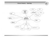 English Worksheet: Cultural Expression Mind Map