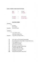 English Worksheet: Simple Present Tense in Negative Form