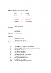 English worksheet: Simple Present Tense in Negative Form