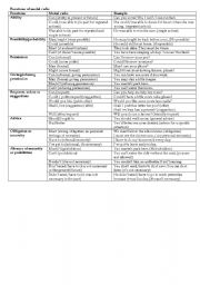 Functions of modal verbs