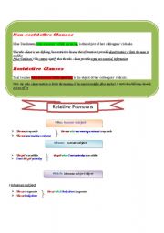 English Worksheet: RESTRICTIVE AND NON-RESTRICTIVE CLAUSES+RELATIVE PRONOUNS AND ADVERBS