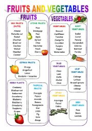 FRUITS AND VEGETABLES