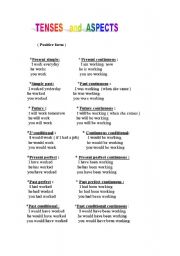 English worksheet: Tenses and aspects