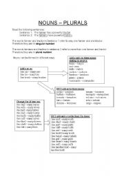 English worksheet: Plurals of Nouns