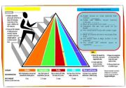 English Worksheet: The new food pyramid