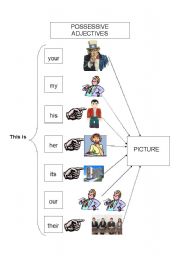 English Worksheet: Possessive diagram