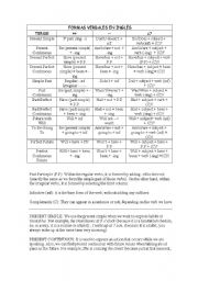 English Worksheet: Verb Tense Summary