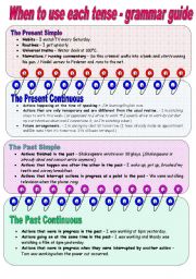 Tenses grammar guide