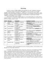 English Worksheet: Morphology