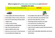 English Worksheet: What is typical of quality papers (broadsheets) and tabloids?