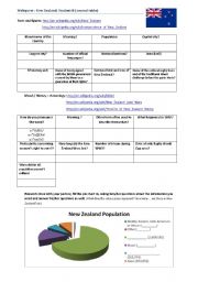 English Worksheet: New Zealand Webquest B