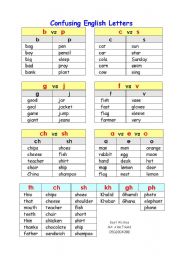 English Worksheet: Confusing English Letters