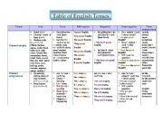 Table of Tenses