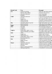 English worksheet: Modal Aux verb