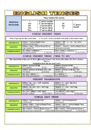 English tenses