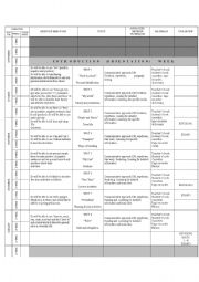 English Worksheet: yearly plan