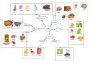 English Worksheet: FOOD