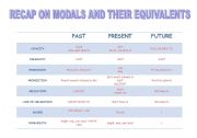English Worksheet: RECAP ON MODALS AND THEIR EQUIVALENTS - Past-present -future