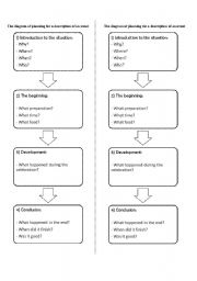 English Worksheet: description of an event