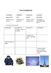 English worksheet: Four Conditionals