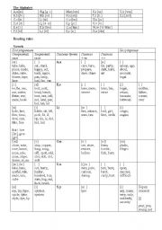 English Worksheet: phonetics