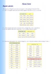 English Worksheet: A lesson on plural forms in English (regular and irregular ,foreign words too)