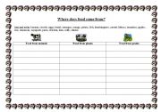 English worksheet: where does food come from?