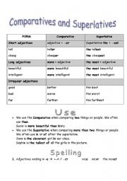 Comparatives and Superlatives