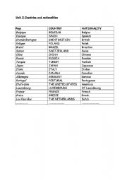 English Worksheet: COUNTRIES AND NATIONALITIES