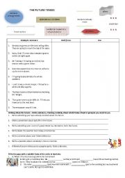 English Worksheet: The Future Forms