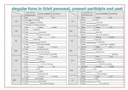 singular form in third personal, present participle and past 