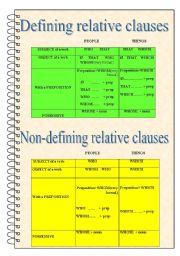 Relative Pronouns